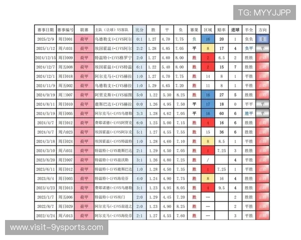 德甲联赛最新战况分析与未来比赛走势预测