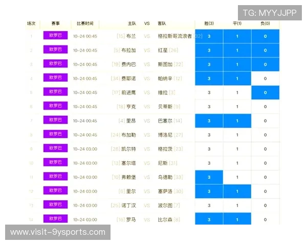 深度分析与精准预测：全面解读各类赛事的胜负趋势与关键因素