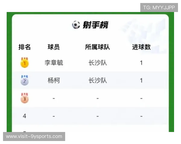 湘超最新积分榜分析及各队排名变化全解读 湘超最新积分榜分析及各队排名变化全解读